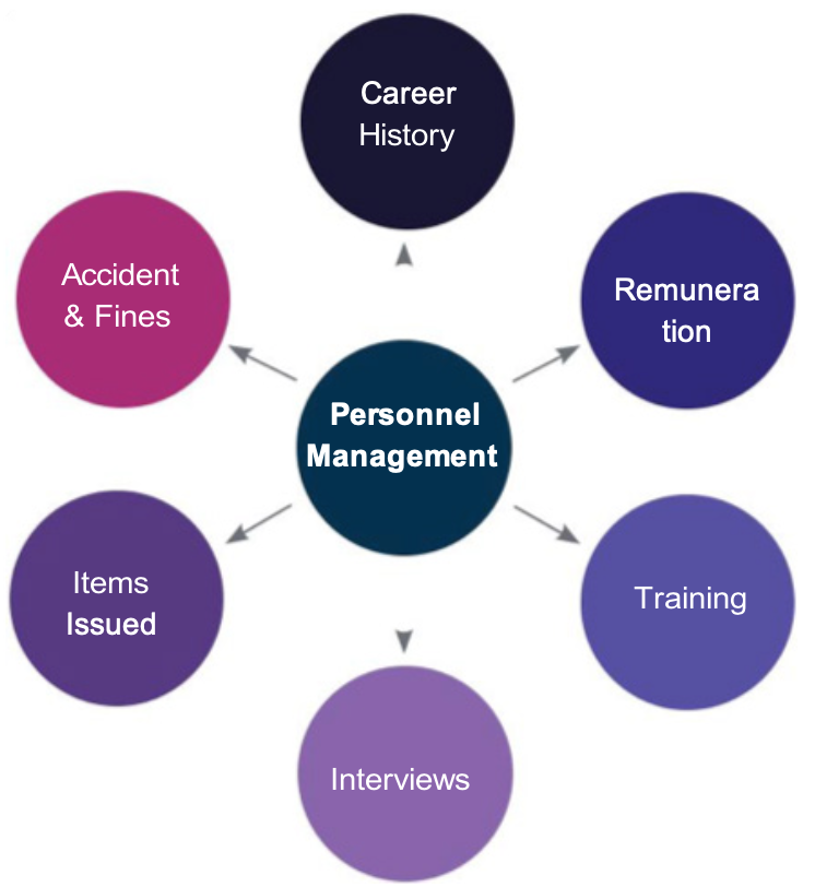 personnel-management